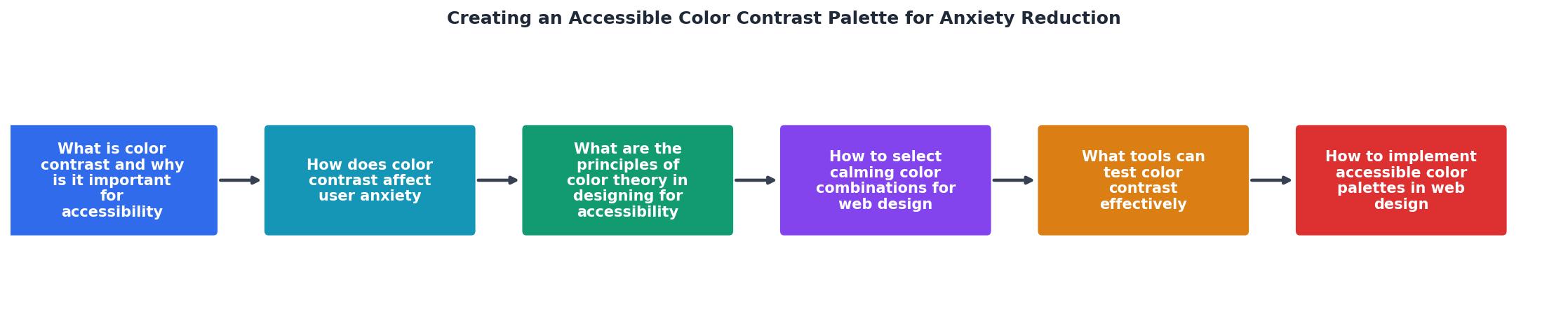Creating an Accessible Color Contrast Palette for Anxiety Reduction process