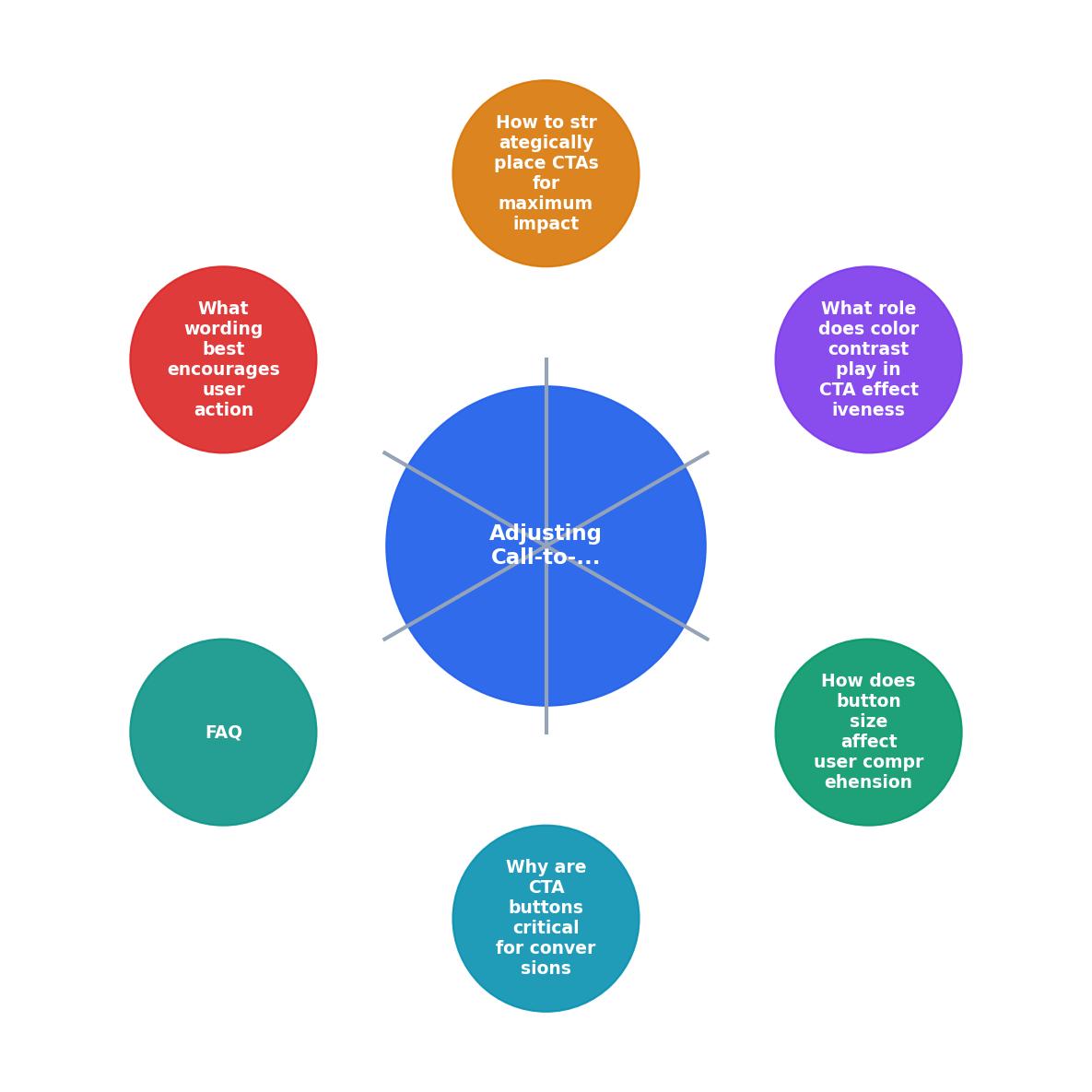 Adjusting Call-to-Action Buttons for Better Comprehension process