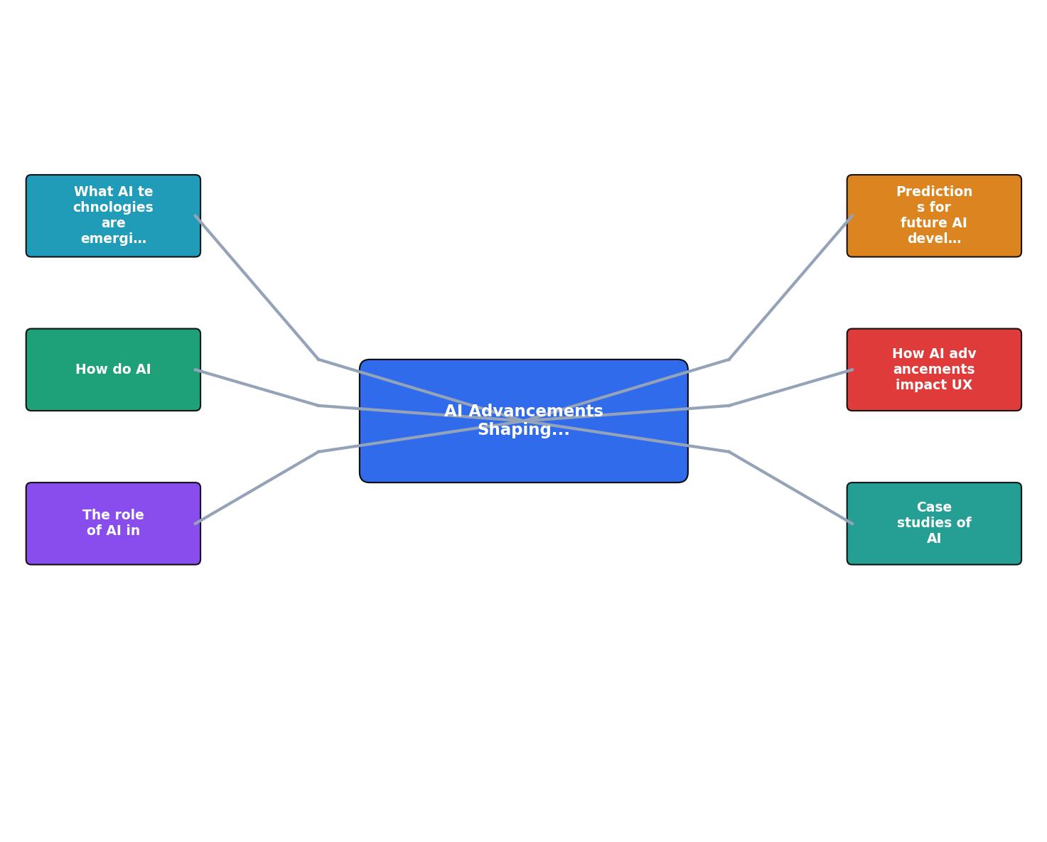 AI Advancements Shaping the Future of Cognitive Accessibility process