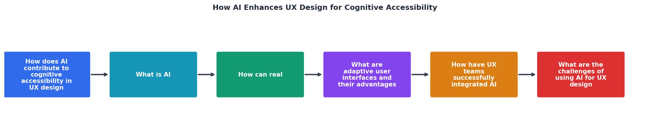 How AI Enhances UX Design for Cognitive Accessibility process