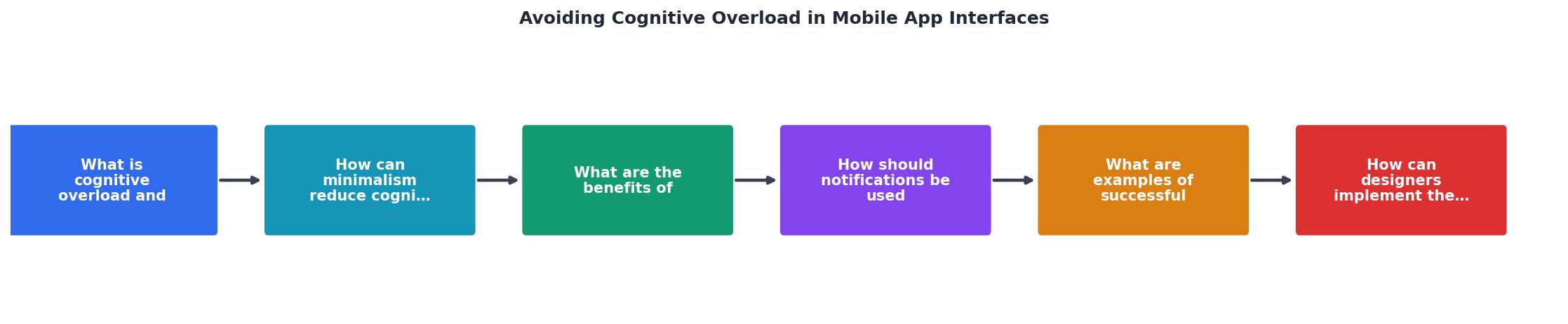 Avoiding Cognitive Overload in Mobile App Interfaces process