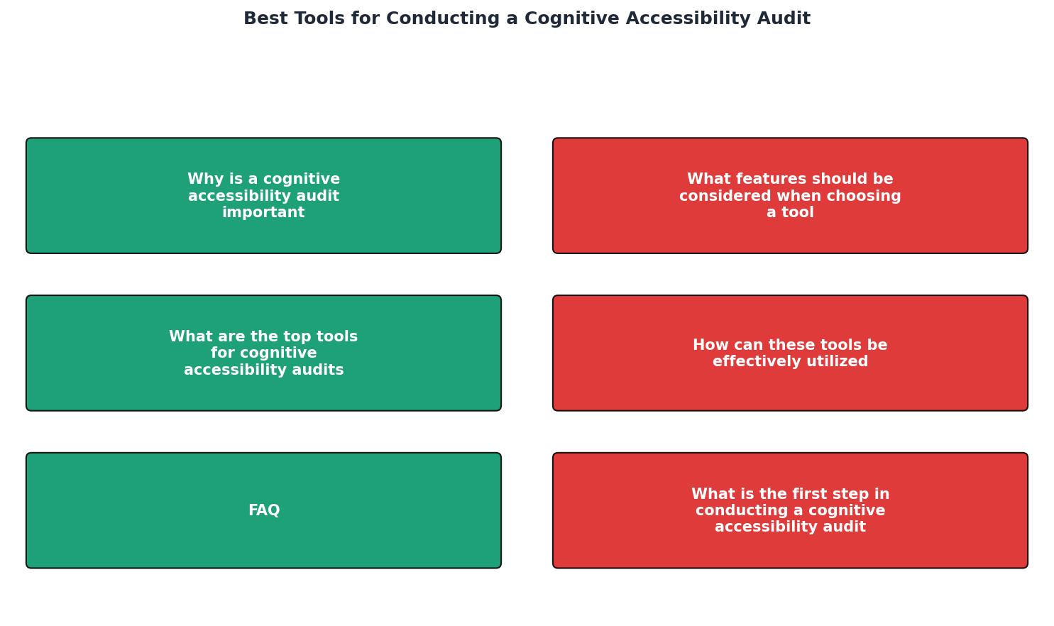 Best Tools for Conducting a Cognitive Accessibility Audit process