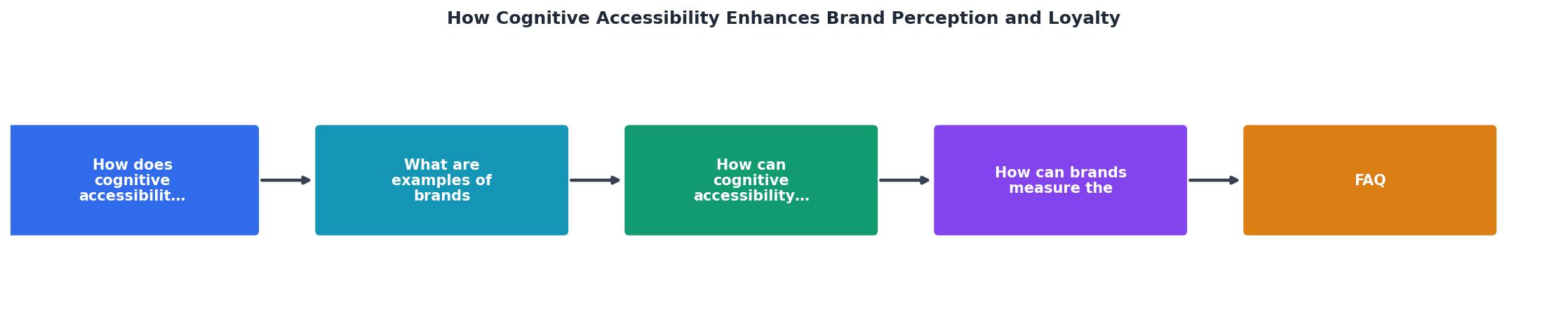 How Cognitive Accessibility Enhances Brand Perception and Loyalty process
