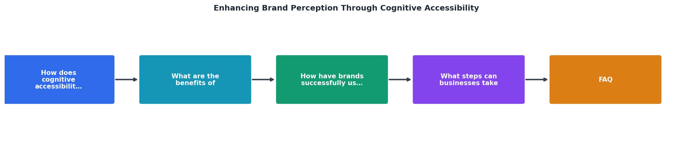 Enhancing Brand Perception Through Cognitive Accessibility process