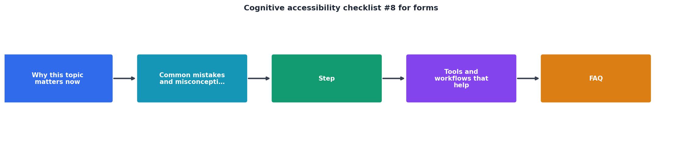 Cognitive accessibility checklist #8 for forms process