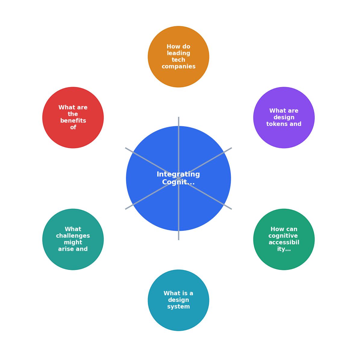 Integrating Cognitive Accessibility into Design Systems process