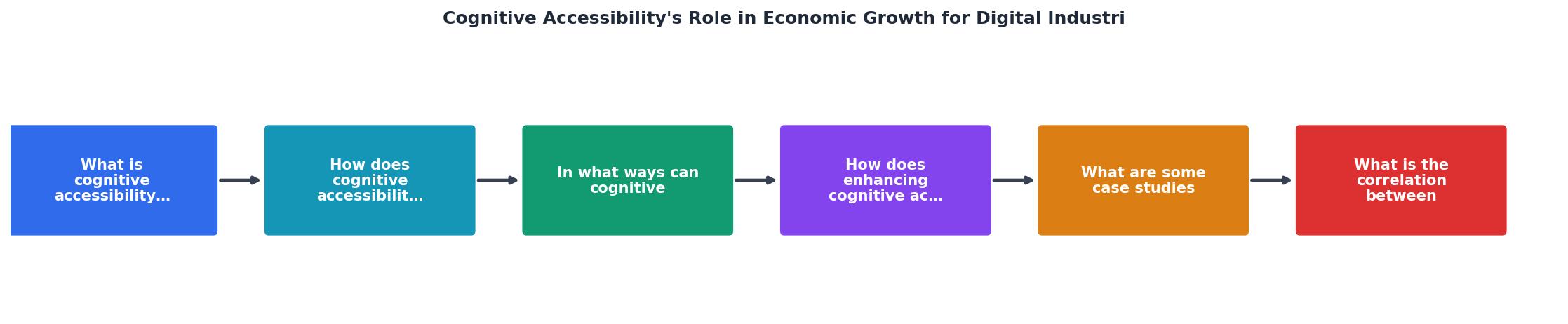 Cognitive Accessibility's Role in Economic Growth for Digital Industries process