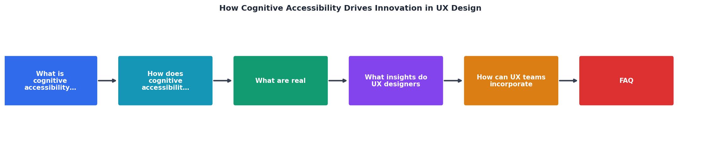 How Cognitive Accessibility Drives Innovation in UX Design process