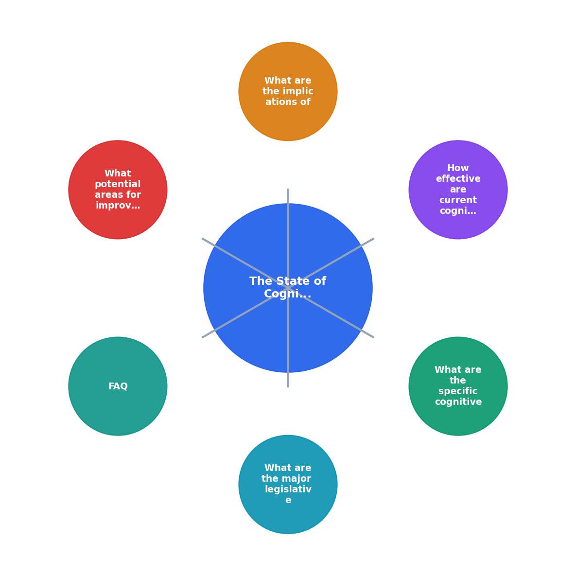 The State of Cognitive Accessibility Legislation in 2023 process
