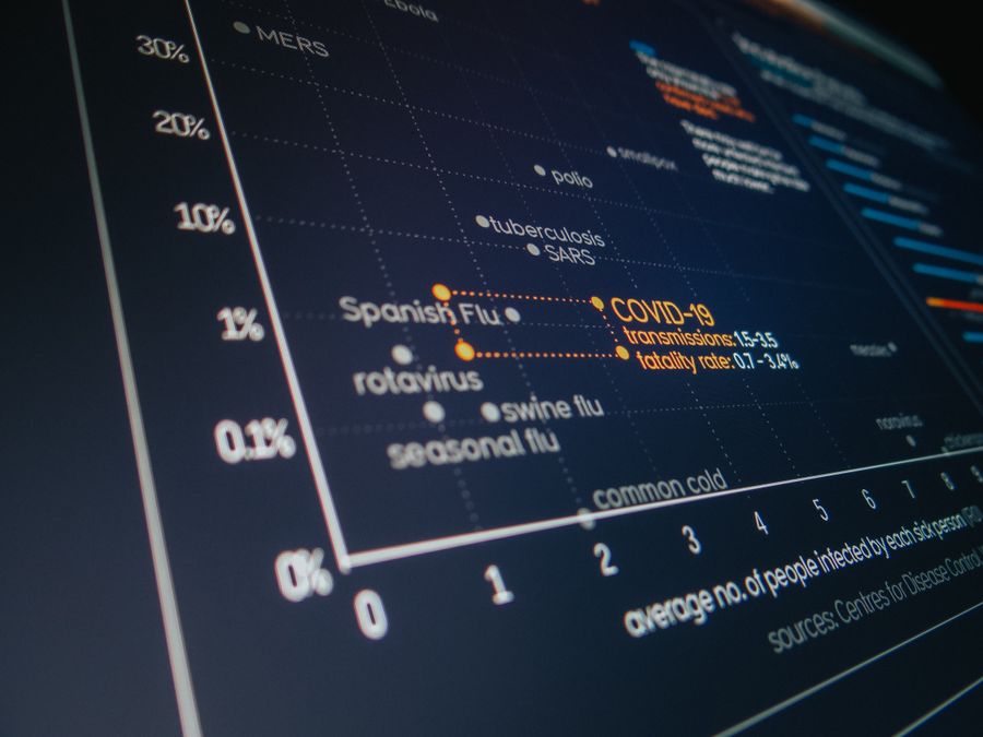 Improving Cognitive Accessibility on Salesforce Dashboards
