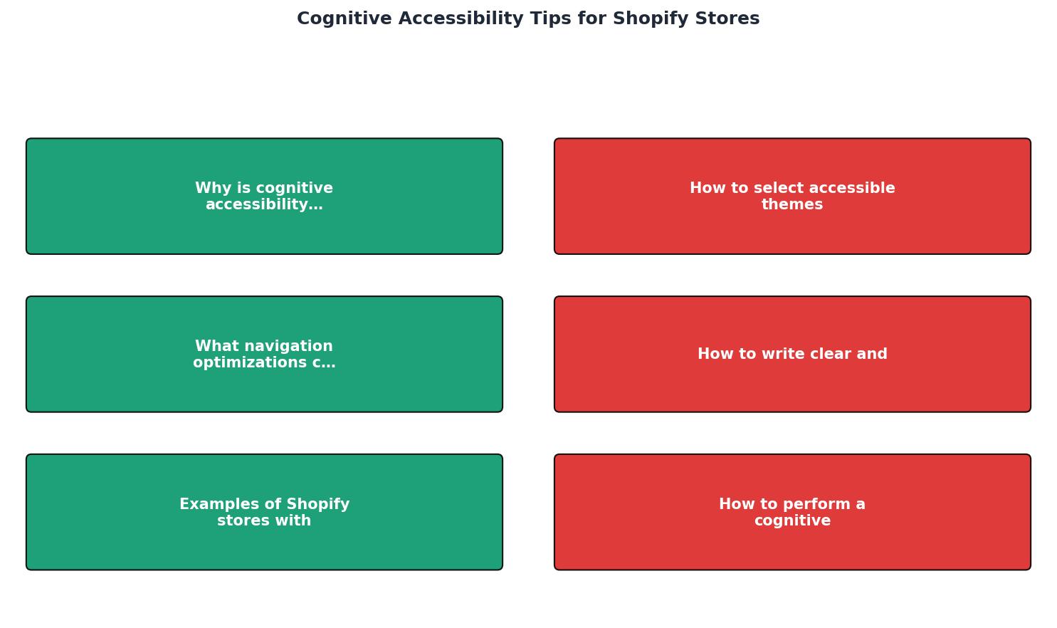 Cognitive Accessibility Tips for Shopify Stores process
