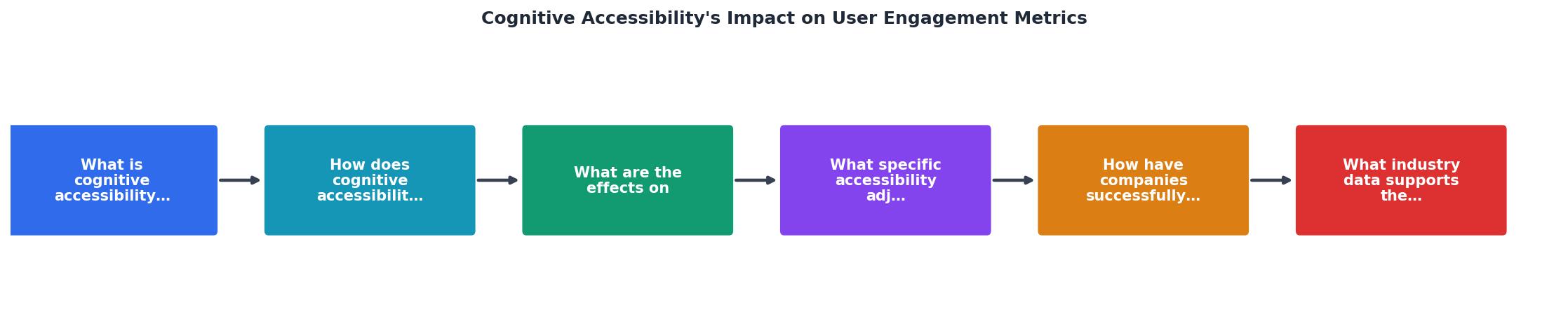 Cognitive Accessibility's Impact on User Engagement Metrics process