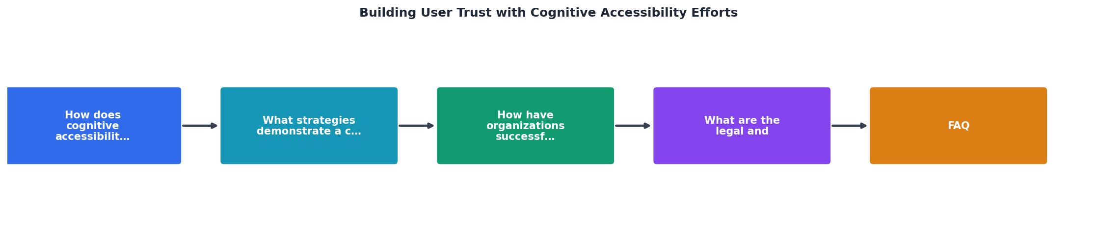 Building User Trust with Cognitive Accessibility Efforts process