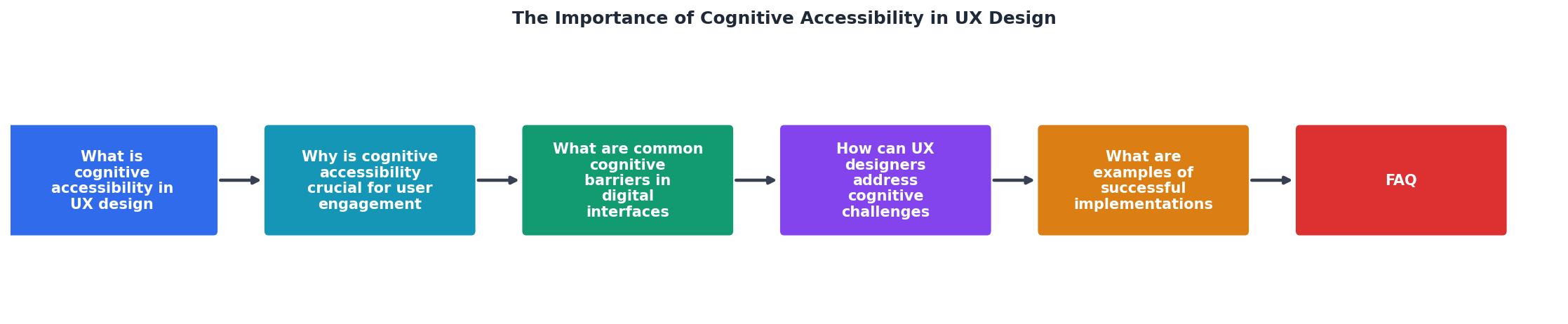 The Importance of Cognitive Accessibility in UX Design process