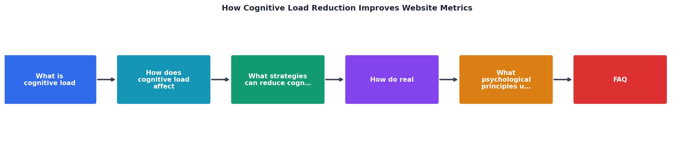How Cognitive Load Reduction Improves Website Metrics process