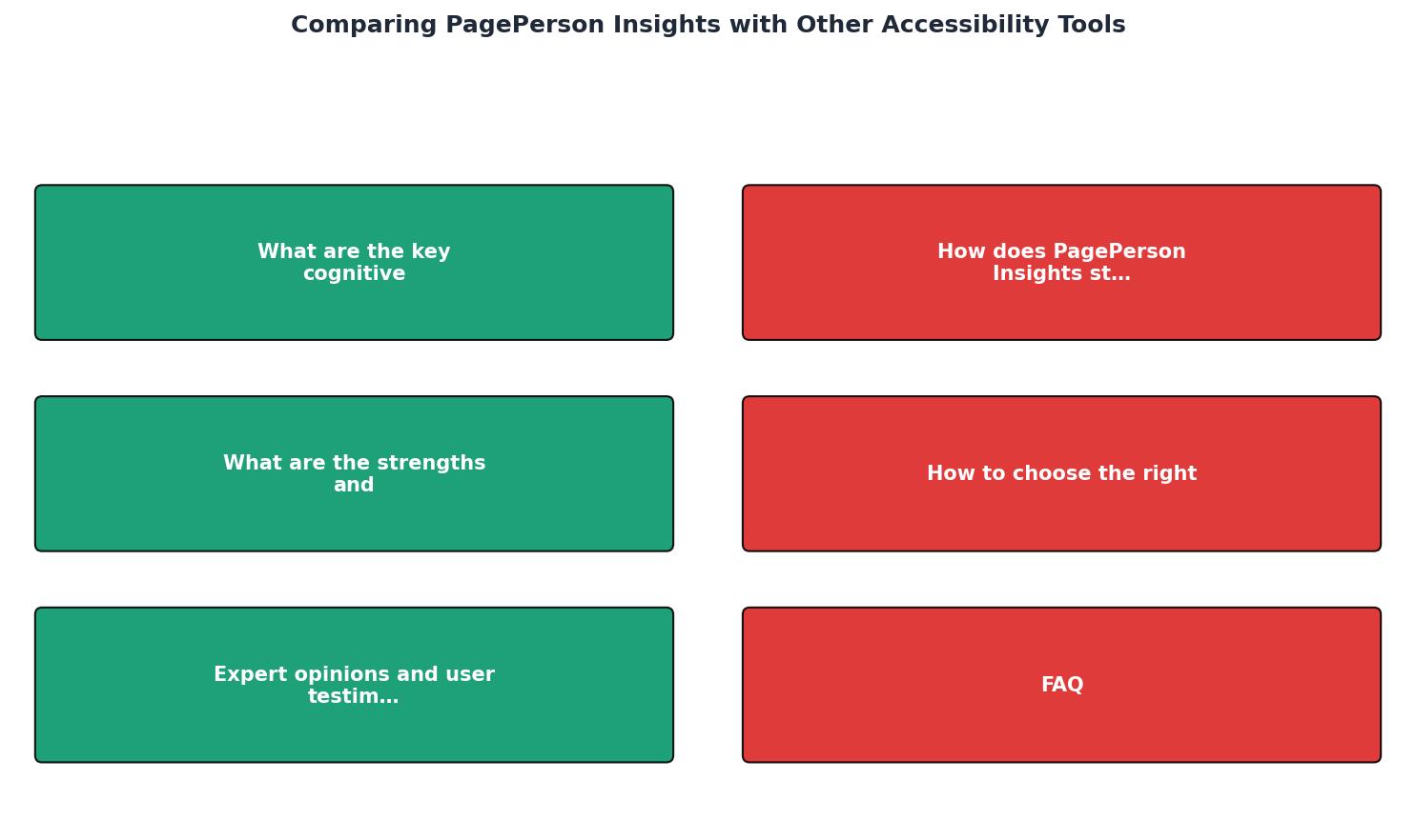 Comparing PagePerson Insights with Other Accessibility Tools process