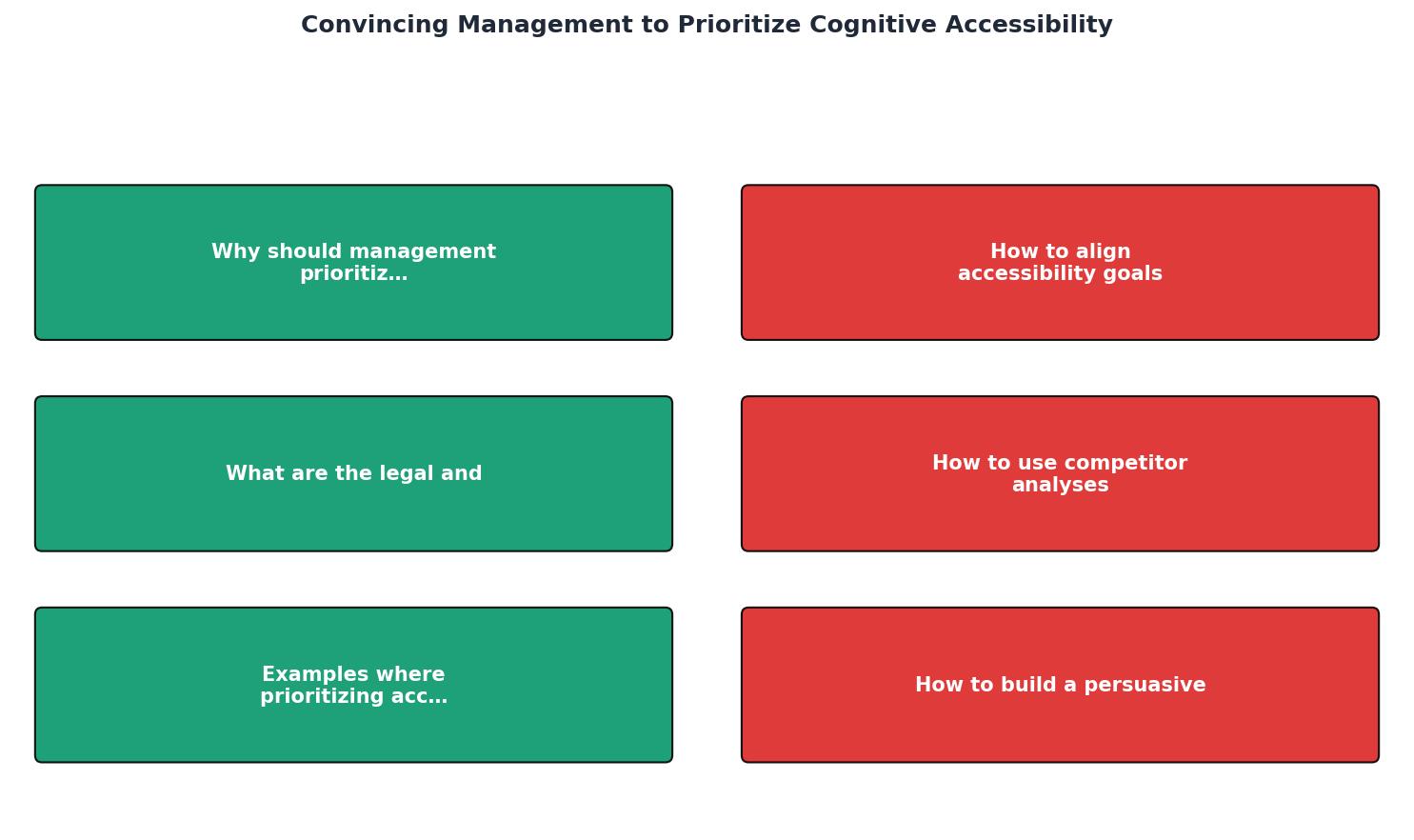 Convincing Management to Prioritize Cognitive Accessibility process