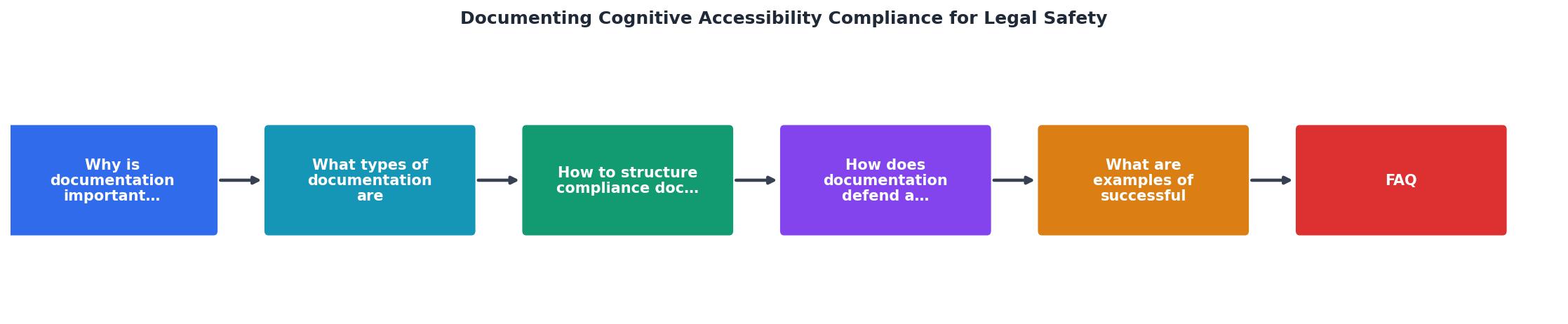 Documenting Cognitive Accessibility Compliance for Legal Safety process