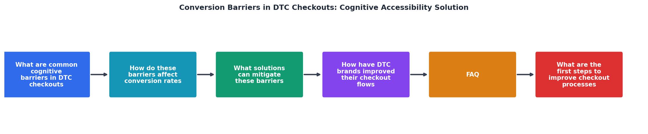 Conversion Barriers in DTC Checkouts: Cognitive Accessibility Solutions process
