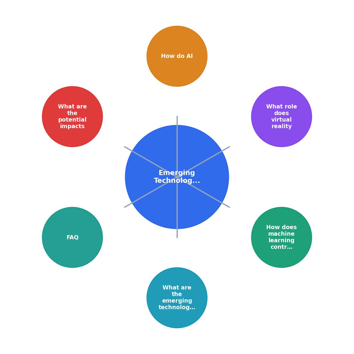 Emerging Technologies in Cognitive Accessibility process