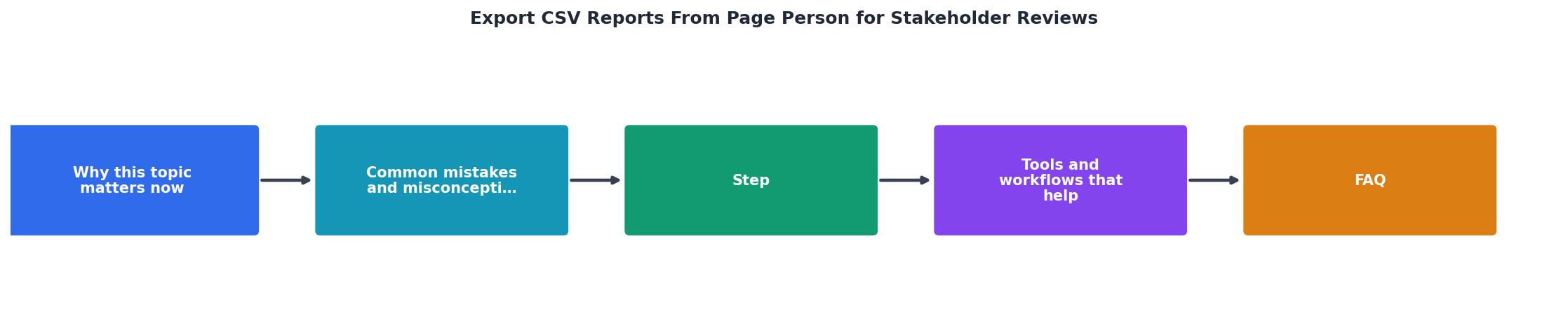 Export CSV Reports From Page Person for Stakeholder Reviews process