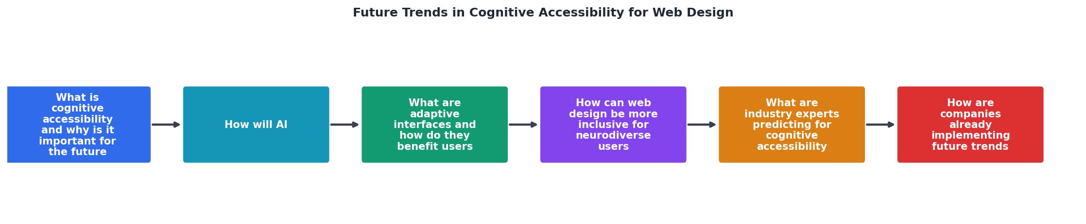 Future Trends in Cognitive Accessibility for Web Design process
