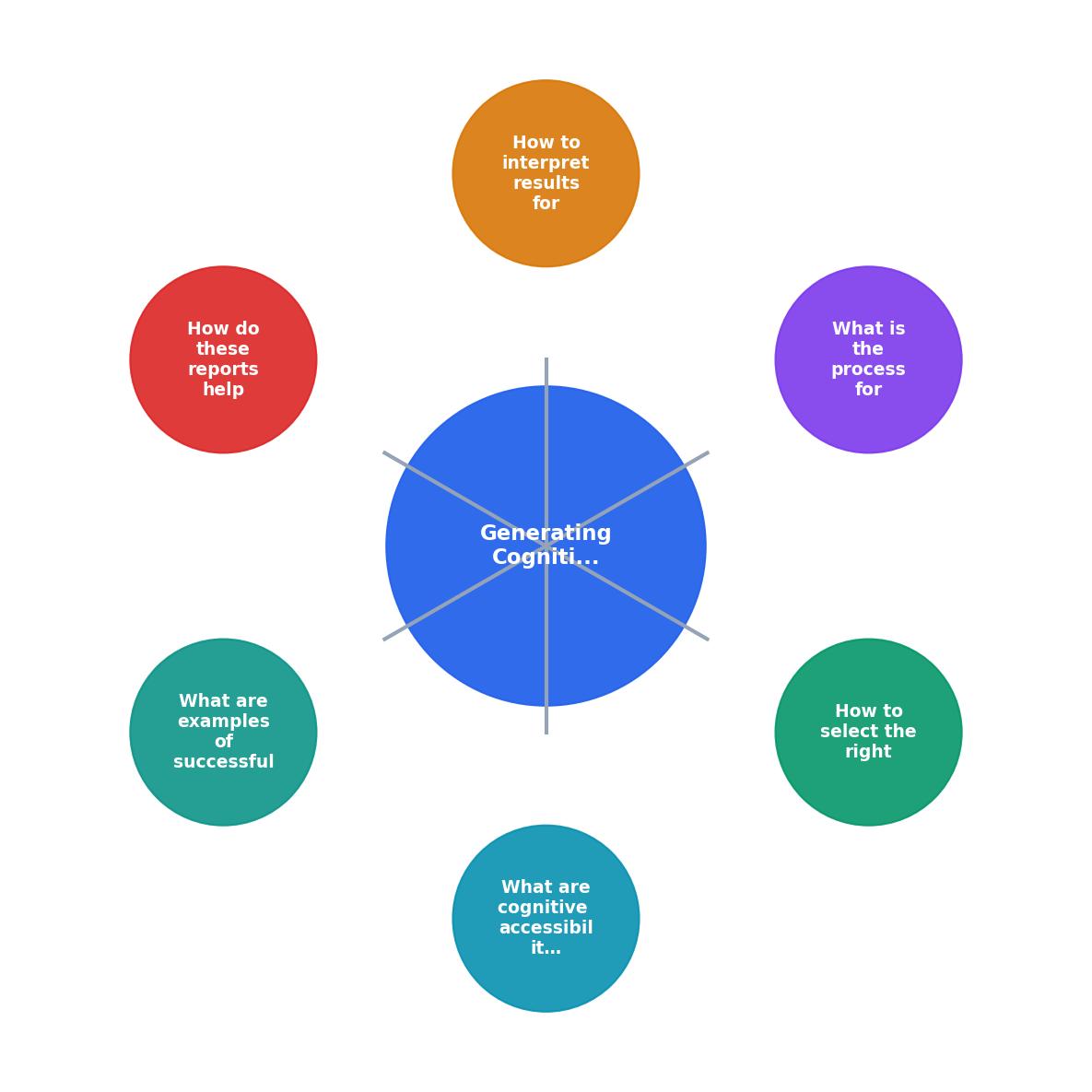Generating Cognitive Accessibility Reports Using Tools process
