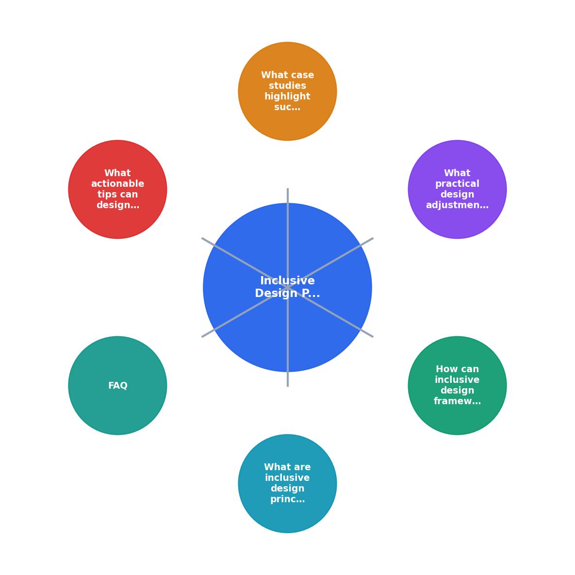 Inclusive Design Principles: Enhancing User Experience with Cognitive Accessibility process