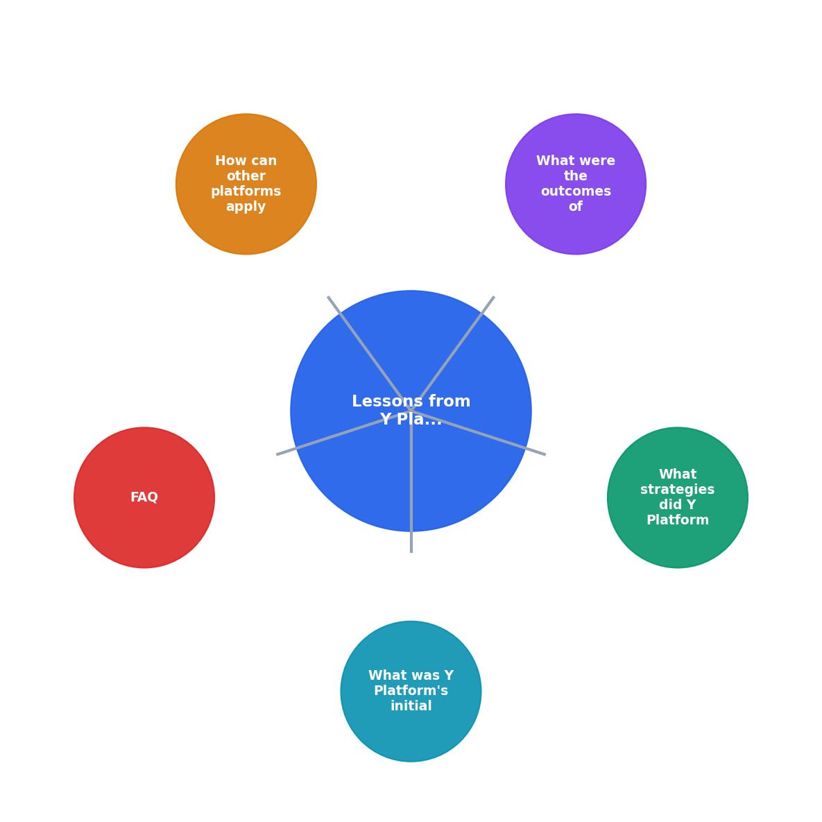 Lessons from Y Platform's Approach to Cognitive Accessibility process