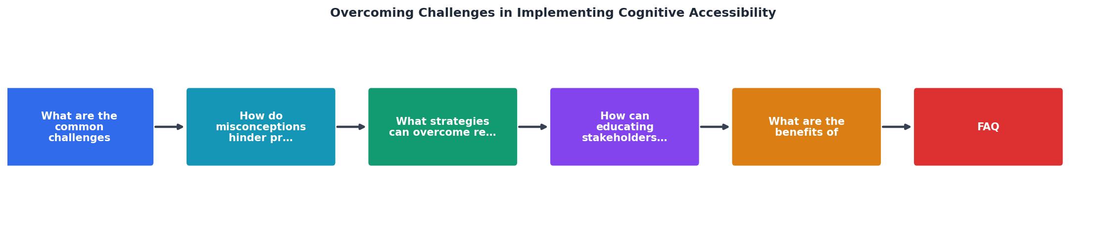 Overcoming Challenges in Implementing Cognitive Accessibility process