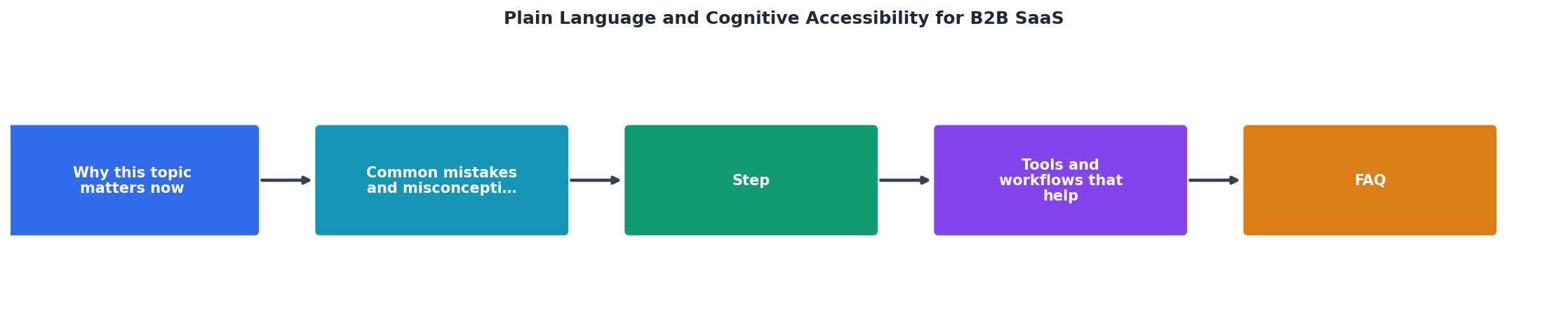 Plain Language and Cognitive Accessibility for B2B SaaS process