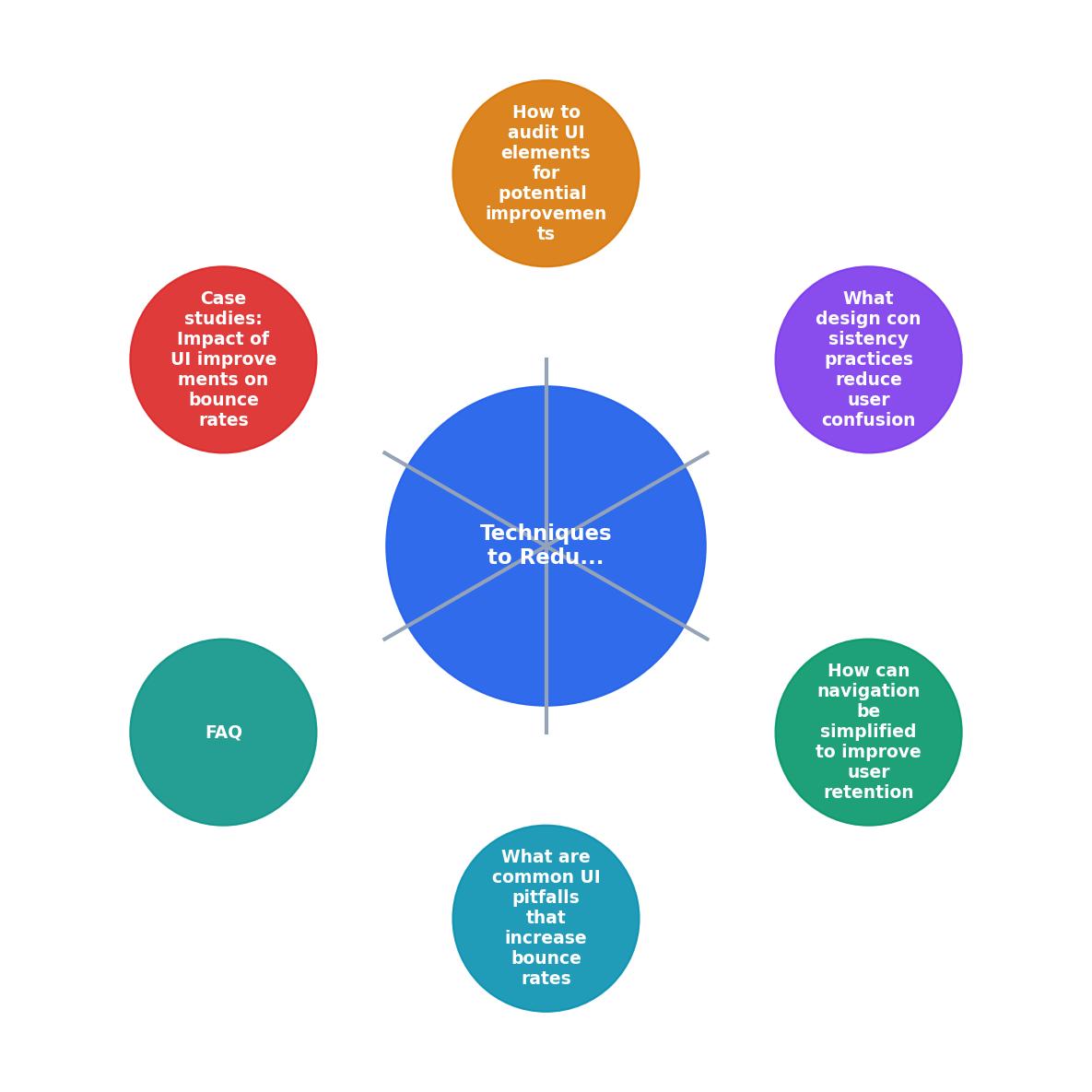 Techniques to Reduce Bounce Rates from Confusing UI process