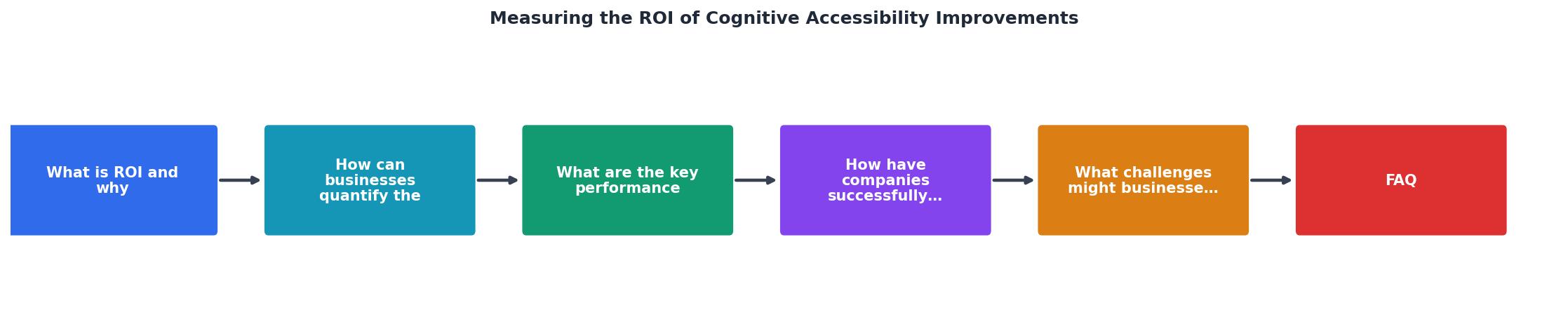 Measuring the ROI of Cognitive Accessibility Improvements process