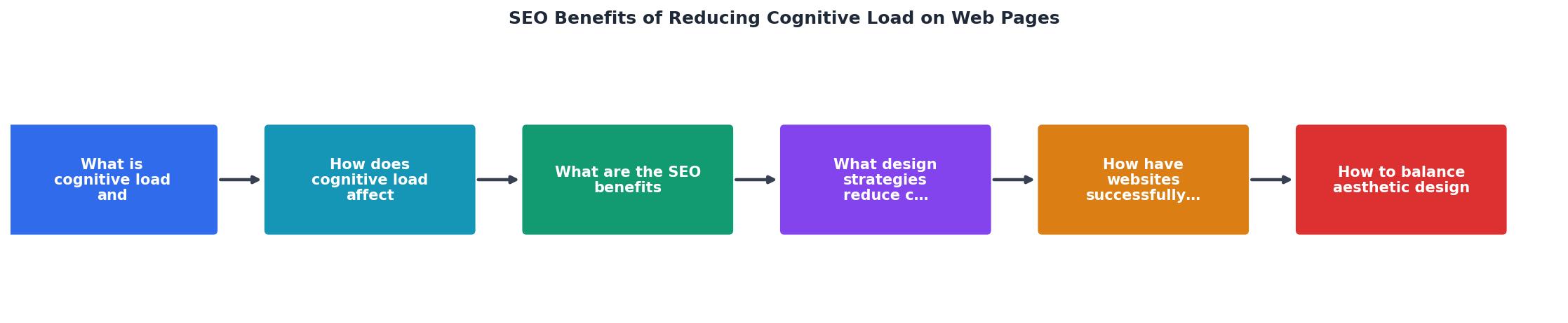 SEO Benefits of Reducing Cognitive Load on Web Pages process
