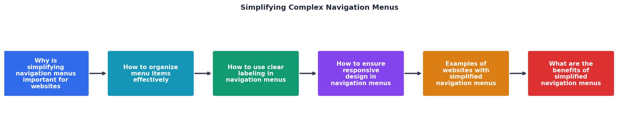 Simplifying Complex Navigation Menus process