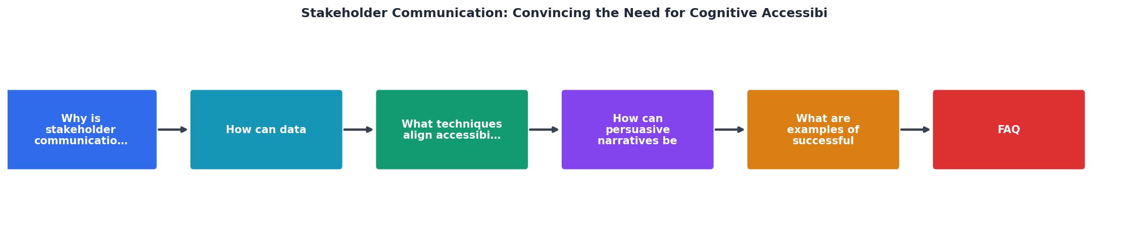 Stakeholder Communication: Convincing the Need for Cognitive Accessibility process