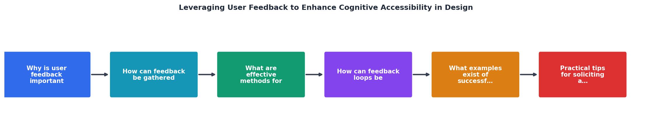 Leveraging User Feedback to Enhance Cognitive Accessibility in Design process
